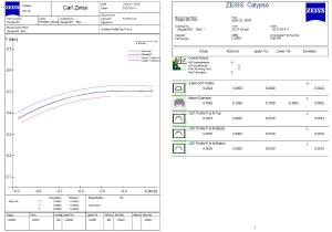 calibration inspection services